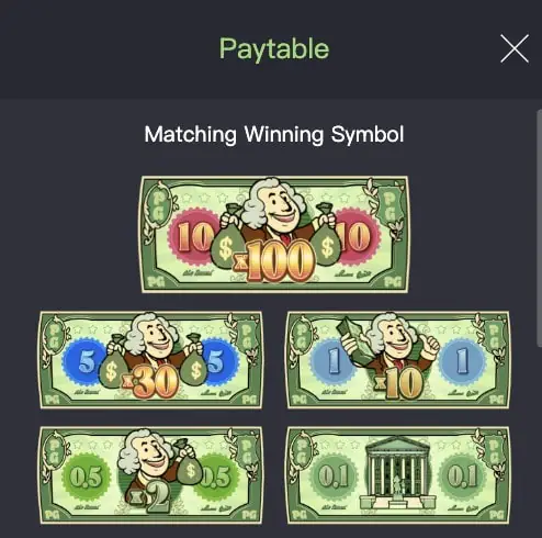 Pagamentos & Símbolos vencedores do slot Cash Mania